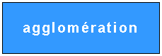 Zone de Texte: agglom�ration