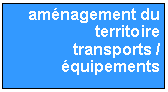 Zone de Texte: aménagement du territoire transports / équipements